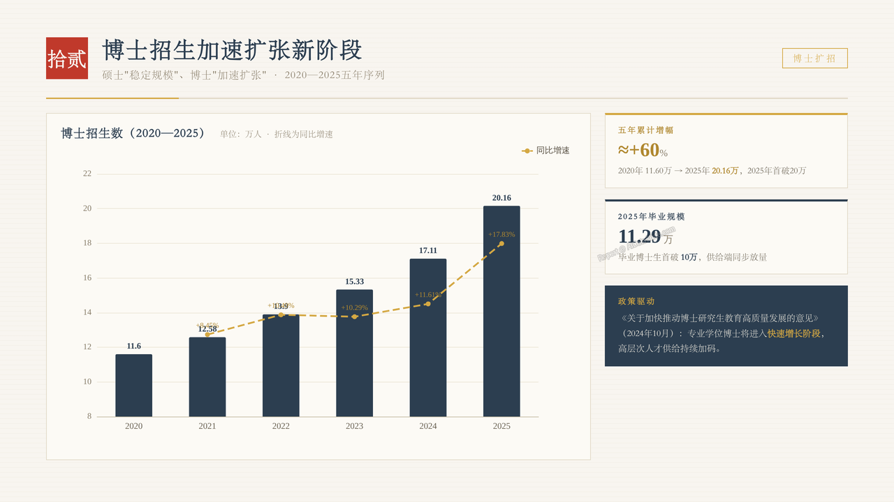 全国硕士研究生报考人数与招生录取率十年(2017-2026)对比分析报告 - 博士招生加速扩张新阶段