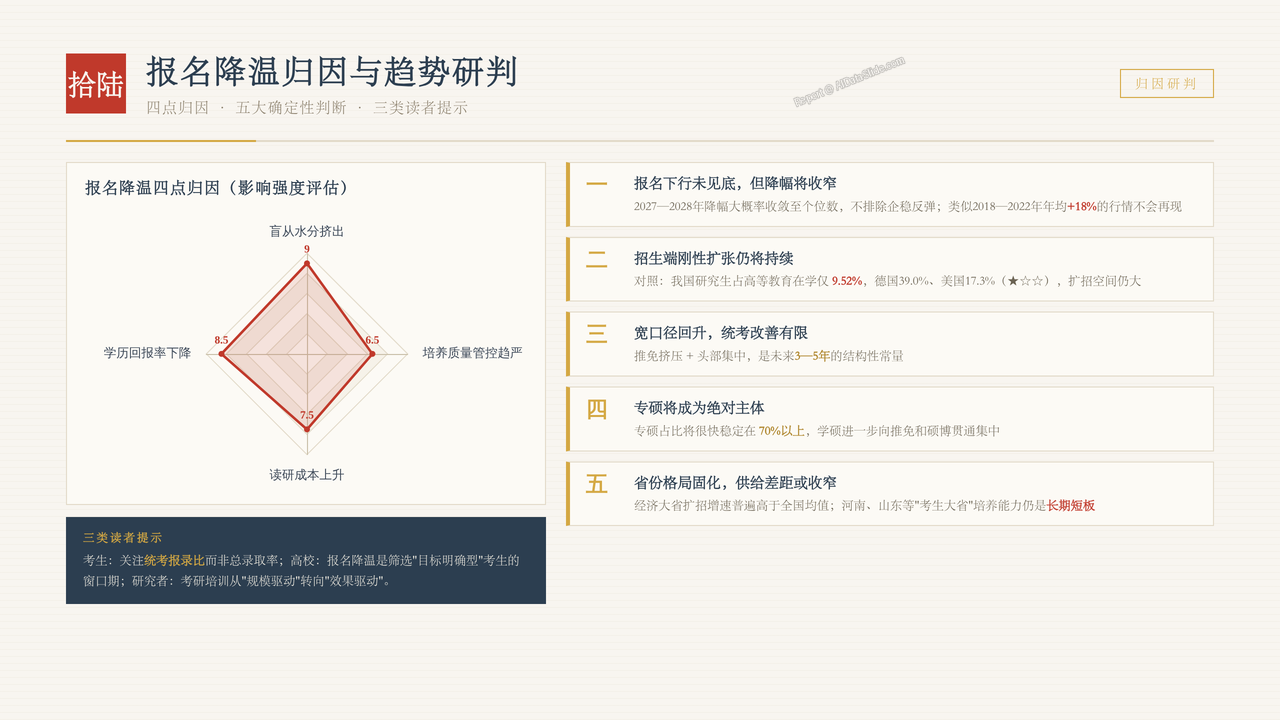 全国硕士研究生报考人数与招生录取率十年(2017-2026)对比分析报告 - 报名降温归因与趋势研判