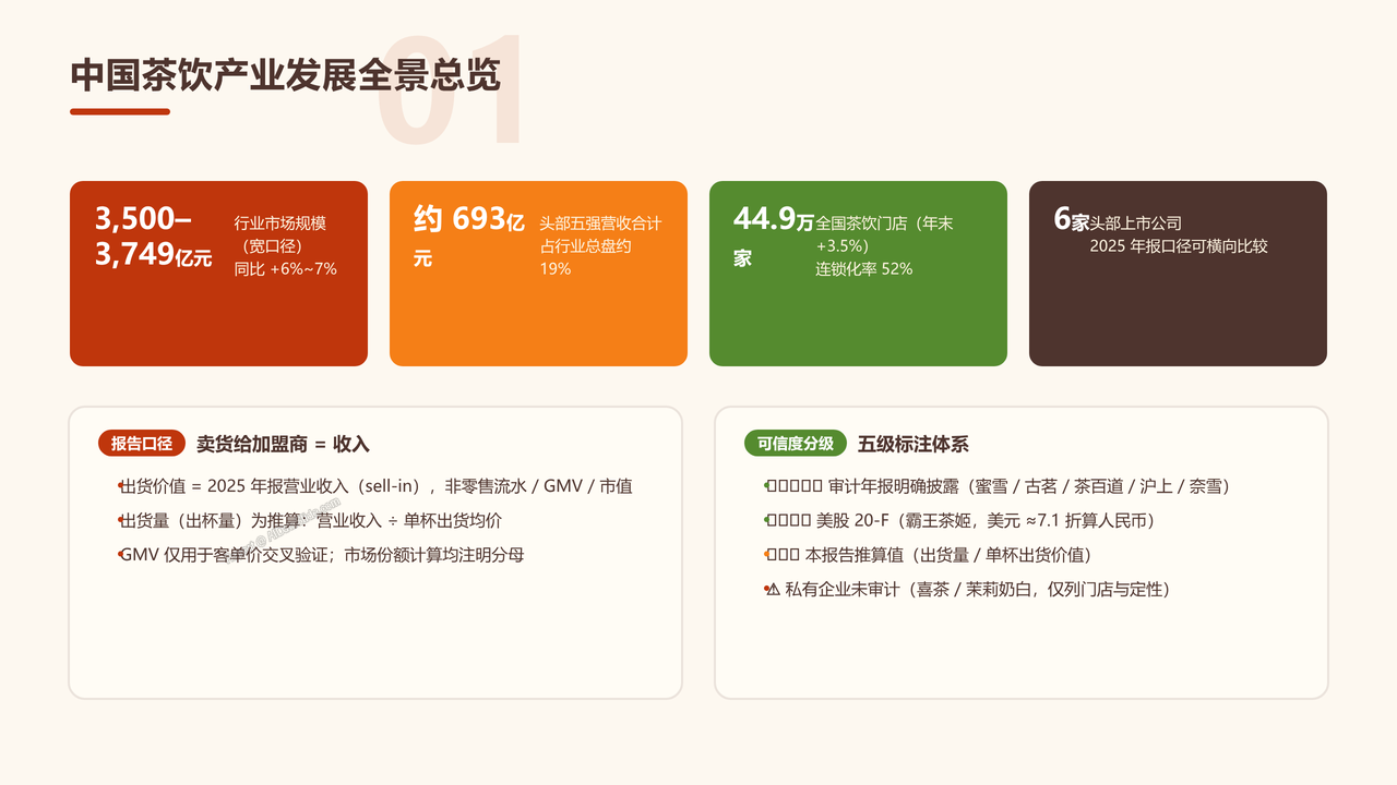 中国茶饮产业发展研究报告-2026年9月 - 中国茶饮产业发展全景总览
