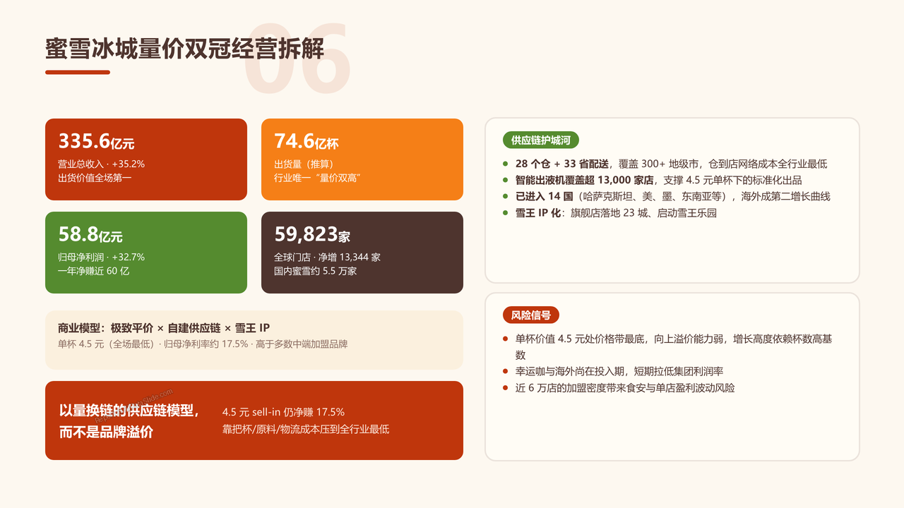 中国茶饮产业发展研究报告-2026年9月 - 蜜雪冰城量价双冠经营拆解