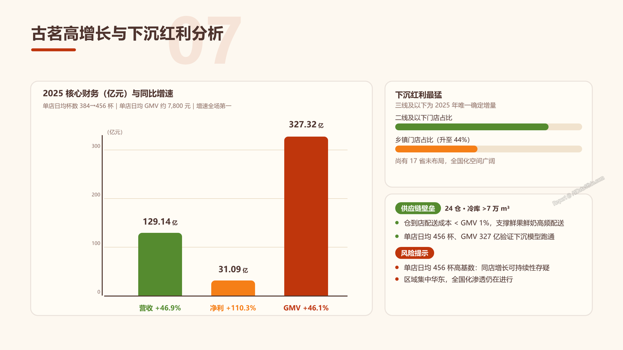 中国茶饮产业发展研究报告-2026年9月 - 古茗高增长与下沉红利分析
