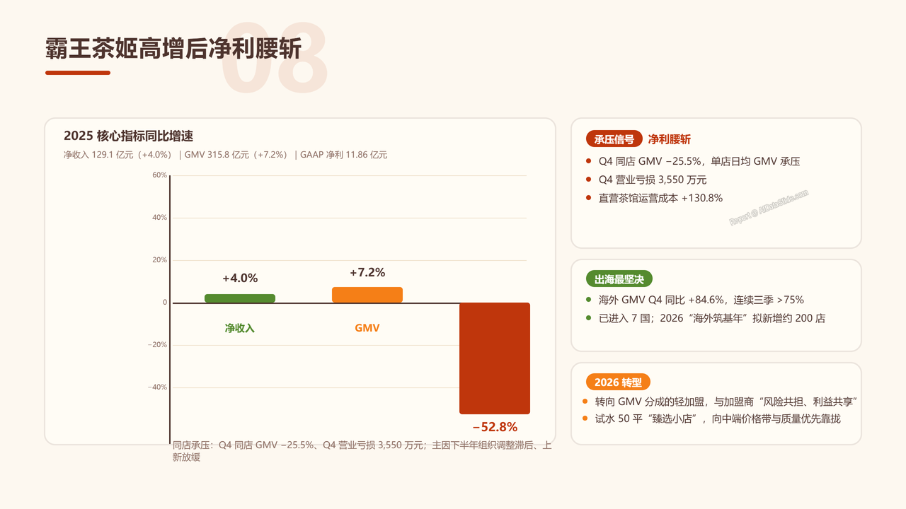 中国茶饮产业发展研究报告-2026年9月 - 霸王茶姬高增后净利腰斩