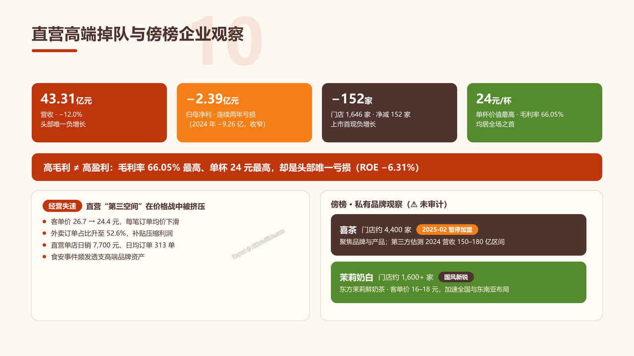 中国茶饮产业发展研究报告-2026年9月 - 直营高端掉队与傍榜企业观察