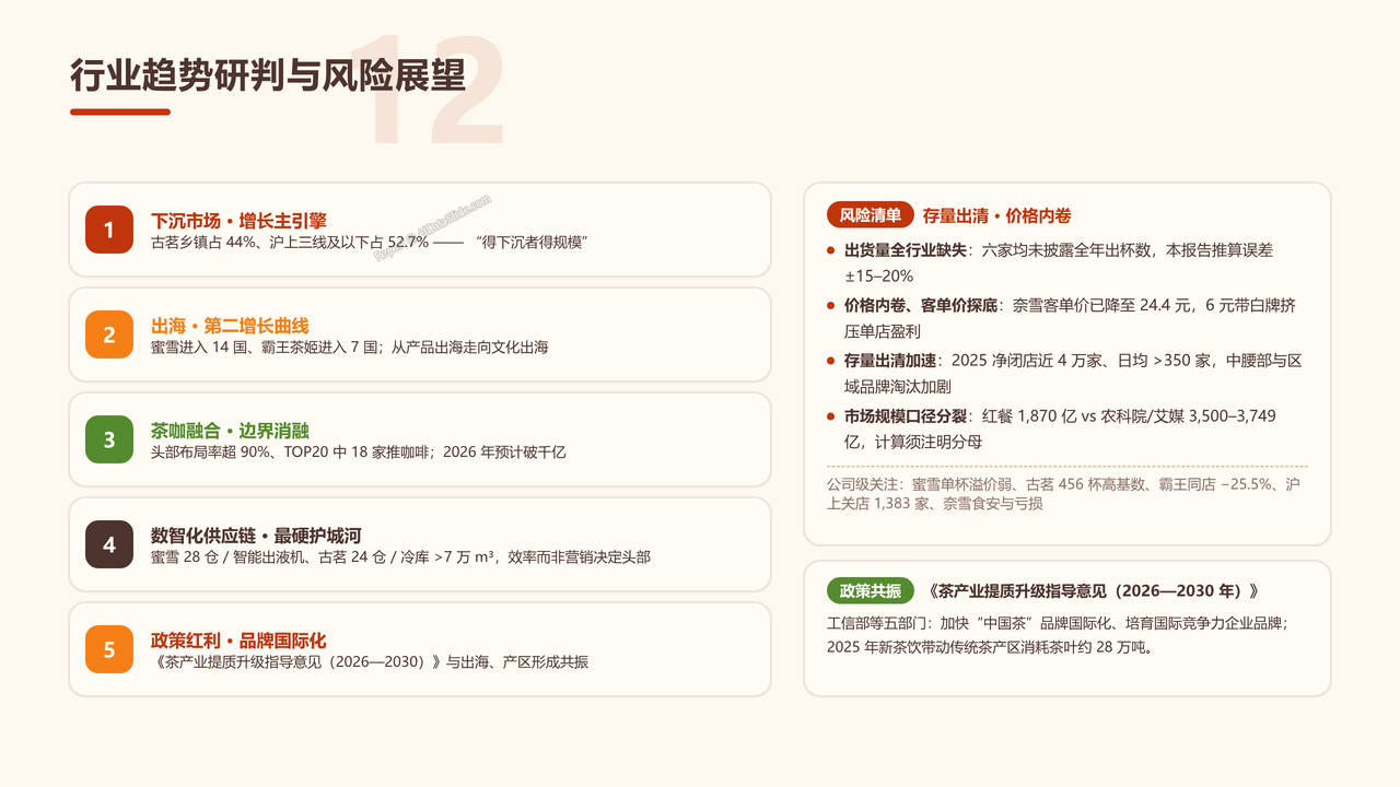 中国茶饮产业发展研究报告-2026年9月 - 行业趋势研判与风险展望