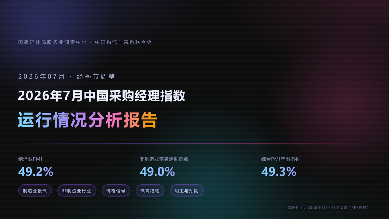 2026年7月中国采购经理指数运行情况分析报告 - cover