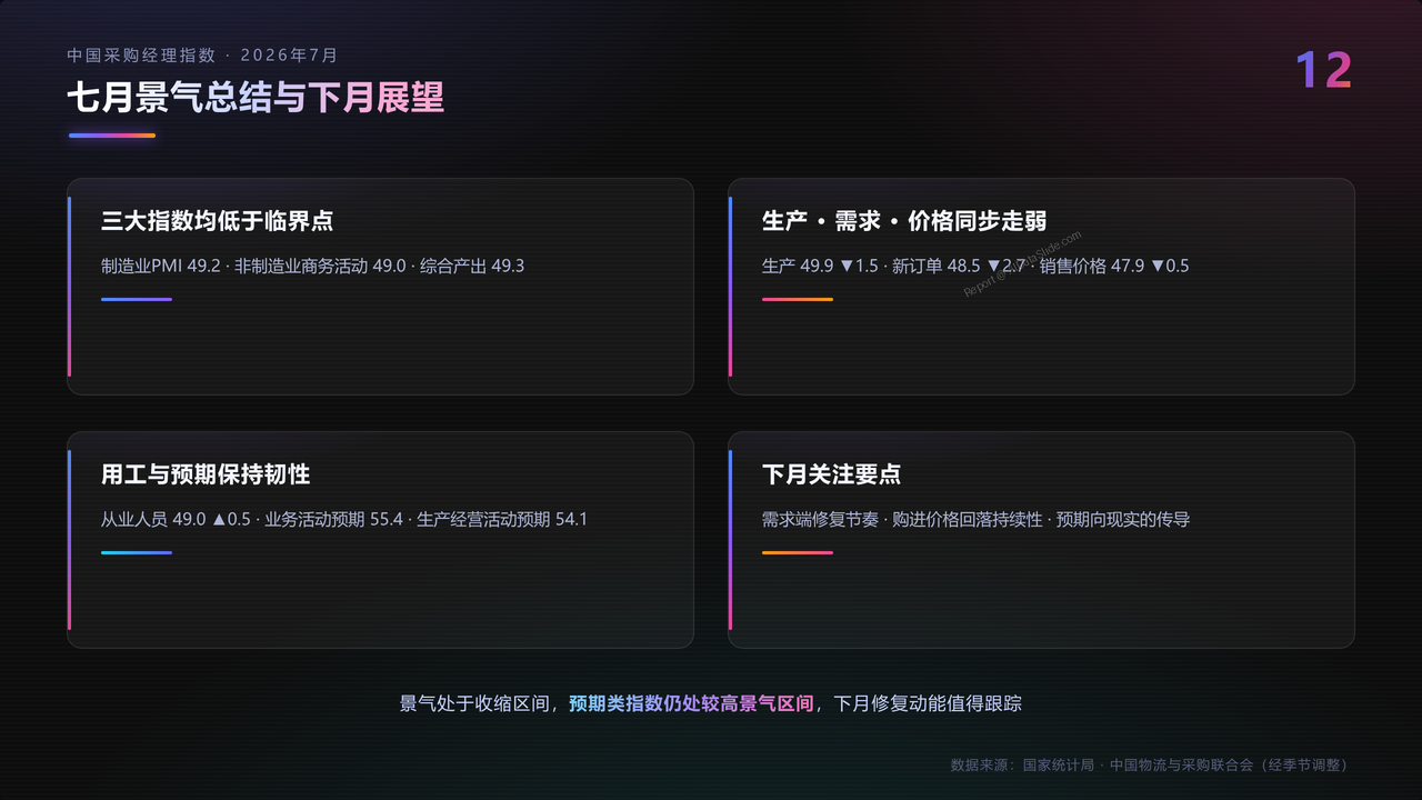 2026年7月中国采购经理指数运行情况分析报告 - slide_12