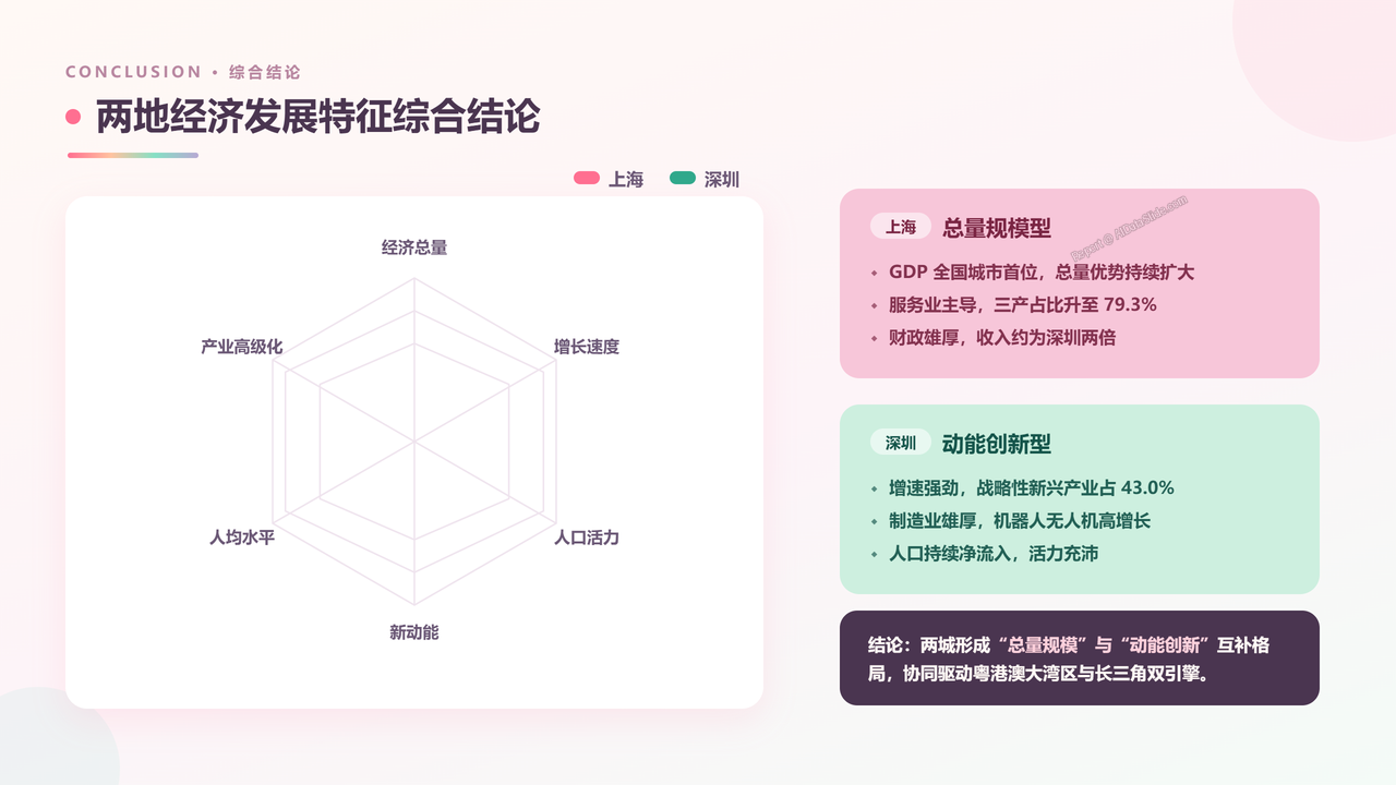 上海市与深圳市近三年(2023—2025年)主要经济指标对比分析报告 - slide_10