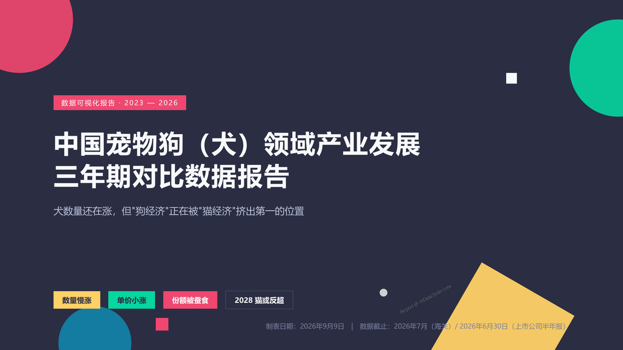 中国宠物狗(犬)领域产业发展三年期对比数据报告(2023-2026) - 封面
