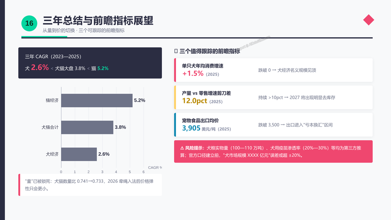 中国宠物狗(犬)领域产业发展三年期对比数据报告(2023-2026) - 三年总结与前瞻指标展望