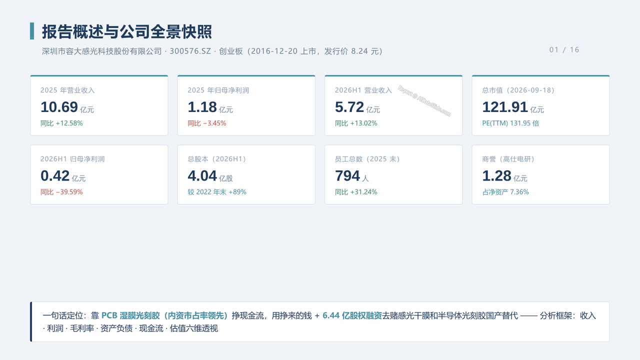 中国光刻胶企业-容大感光（300576）企业发展与财报分析2022-2026分析报告 - 报告概述与公司全景快照