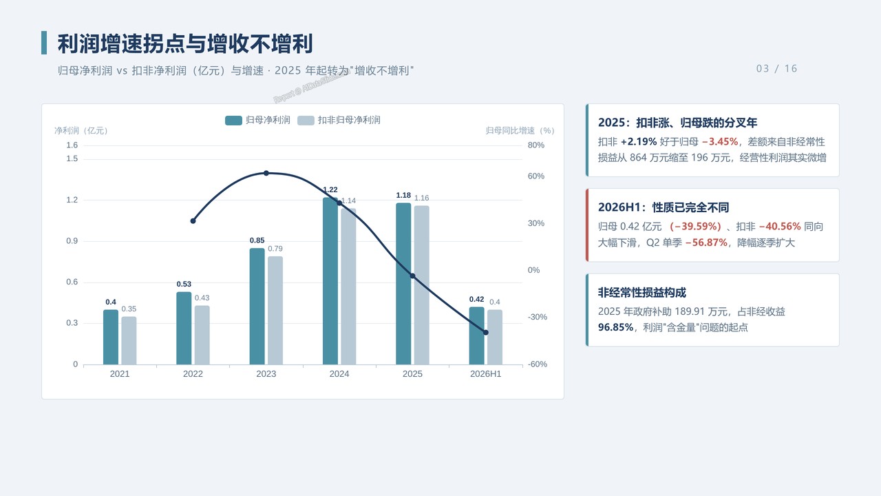 中国光刻胶企业-容大感光（300576）企业发展与财报分析2022-2026分析报告 - 利润增速拐点与增收不增利