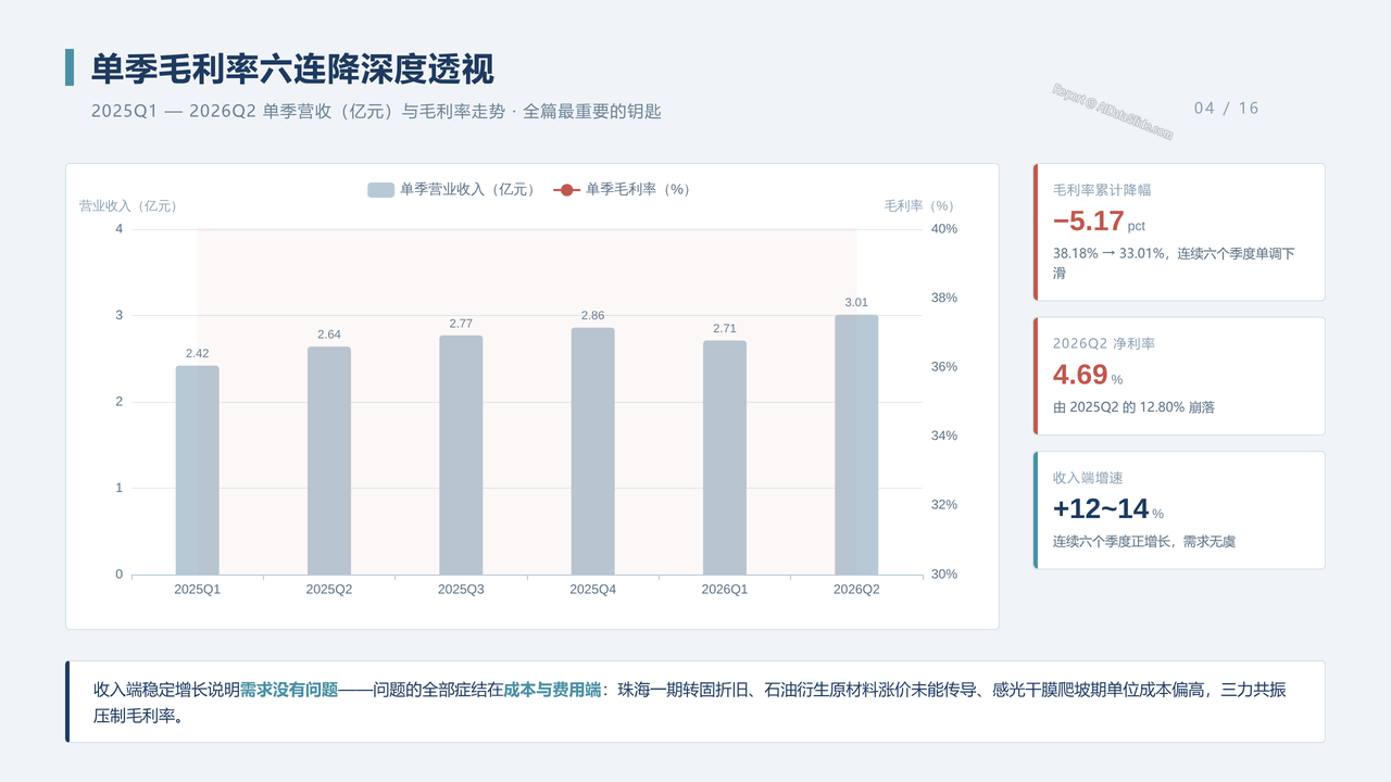 中国光刻胶企业-容大感光（300576）企业发展与财报分析2022-2026分析报告 - 单季毛利率六连降深度透视
