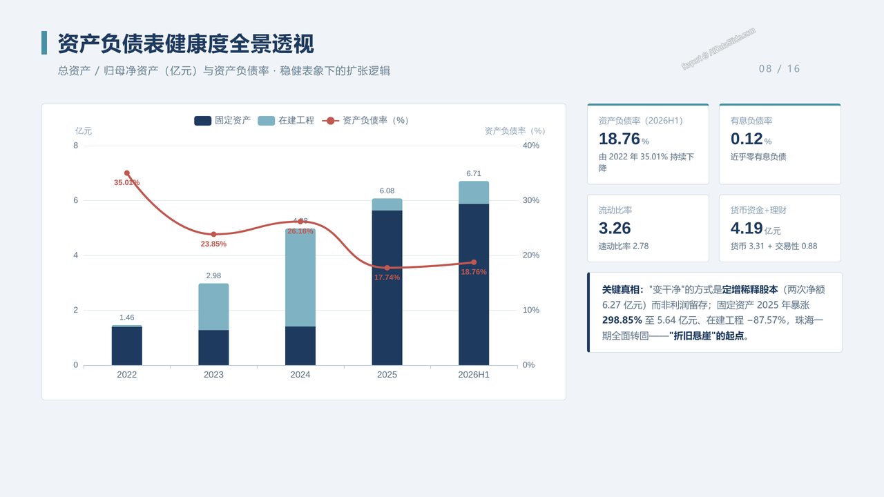 中国光刻胶企业-容大感光（300576）企业发展与财报分析2022-2026分析报告 - 资产负债表健康度全景透视
