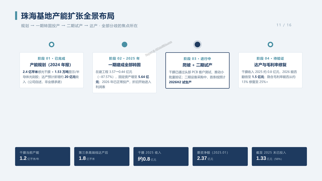 中国光刻胶企业-容大感光（300576）企业发展与财报分析2022-2026分析报告 - 珠海基地产能扩张全景布局