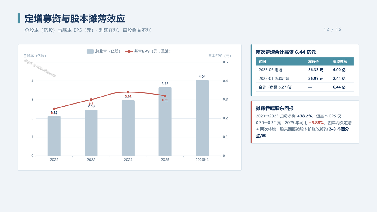 中国光刻胶企业-容大感光（300576）企业发展与财报分析2022-2026分析报告 - 定增募资与股本摊薄效应