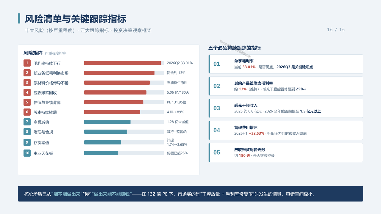 中国光刻胶企业-容大感光（300576）企业发展与财报分析2022-2026分析报告 - 风险清单与关键跟踪指标
