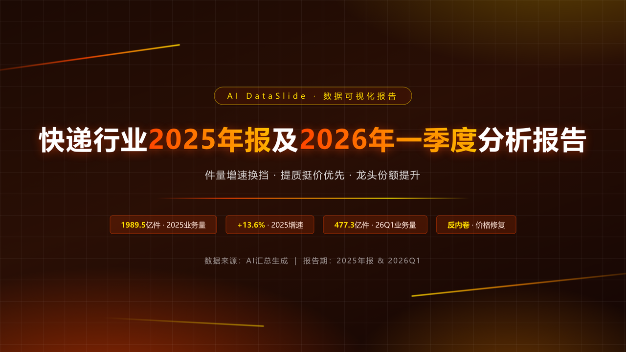 快递行业2025年报及2026年一季度分析报告