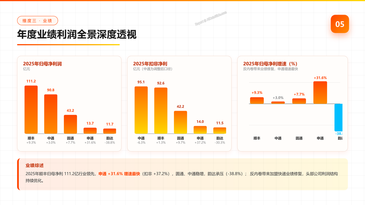 快递行业2025年报及2026年一季度分析报告 - slide_05