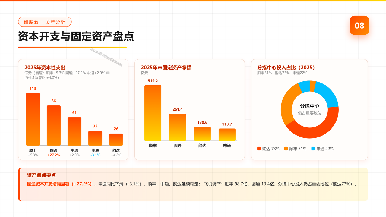 快递行业2025年报及2026年一季度分析报告 - slide_08