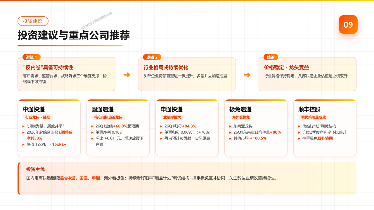 快递行业2025年报及2026年一季度分析报告 - slide_09