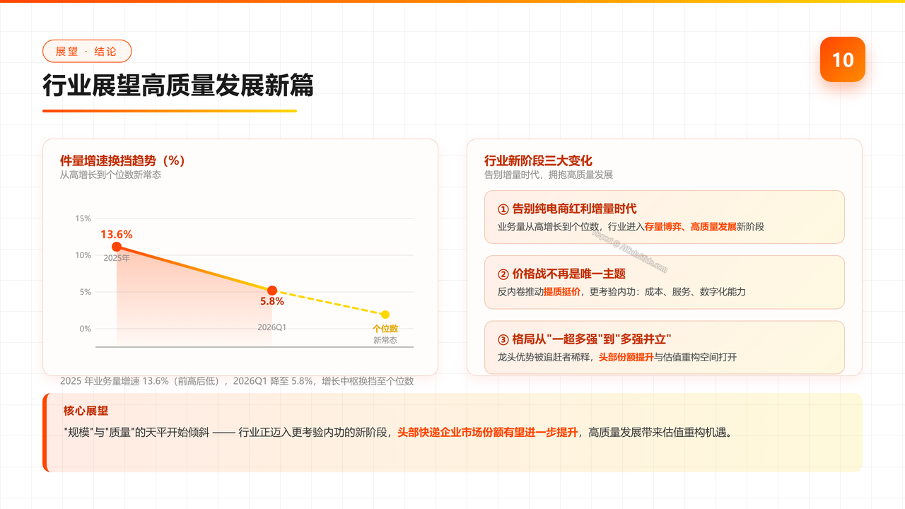 快递行业2025年报及2026年一季度分析报告 - slide_10