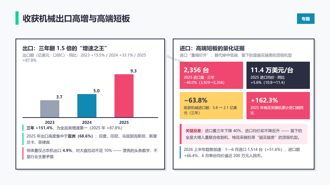 中国农业机械设备海关进出口数据分析报告(2023-2025) - 收获机械出口高增与高端短板