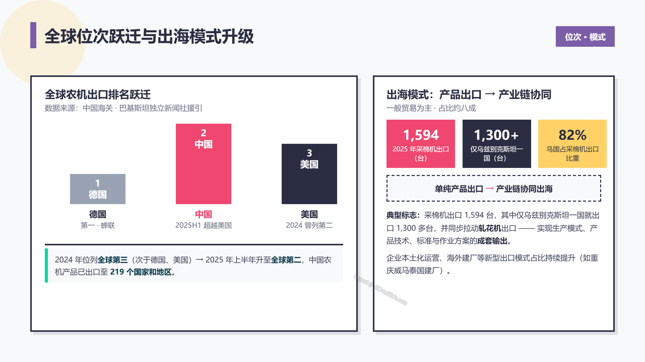 中国农业机械设备海关进出口数据分析报告(2023-2025) - 全球位次跃迁与出海模式升级