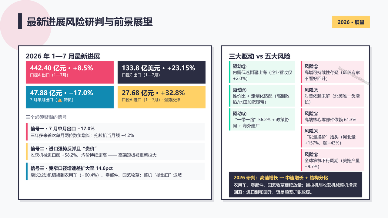 中国农业机械设备海关进出口数据分析报告(2023-2025) - 最新进展风险研判与前景展望