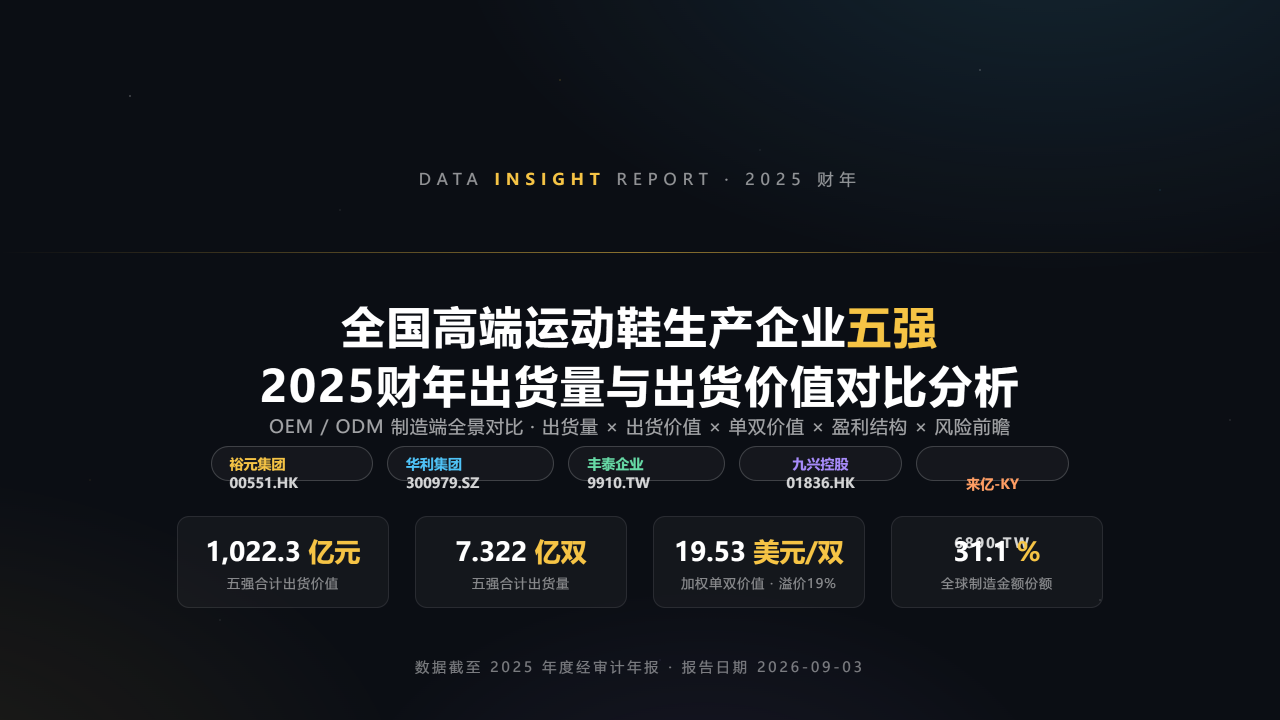 全国高端运动鞋生产企业五强2025财年出货量与出货价值对比分析报告 缩略图