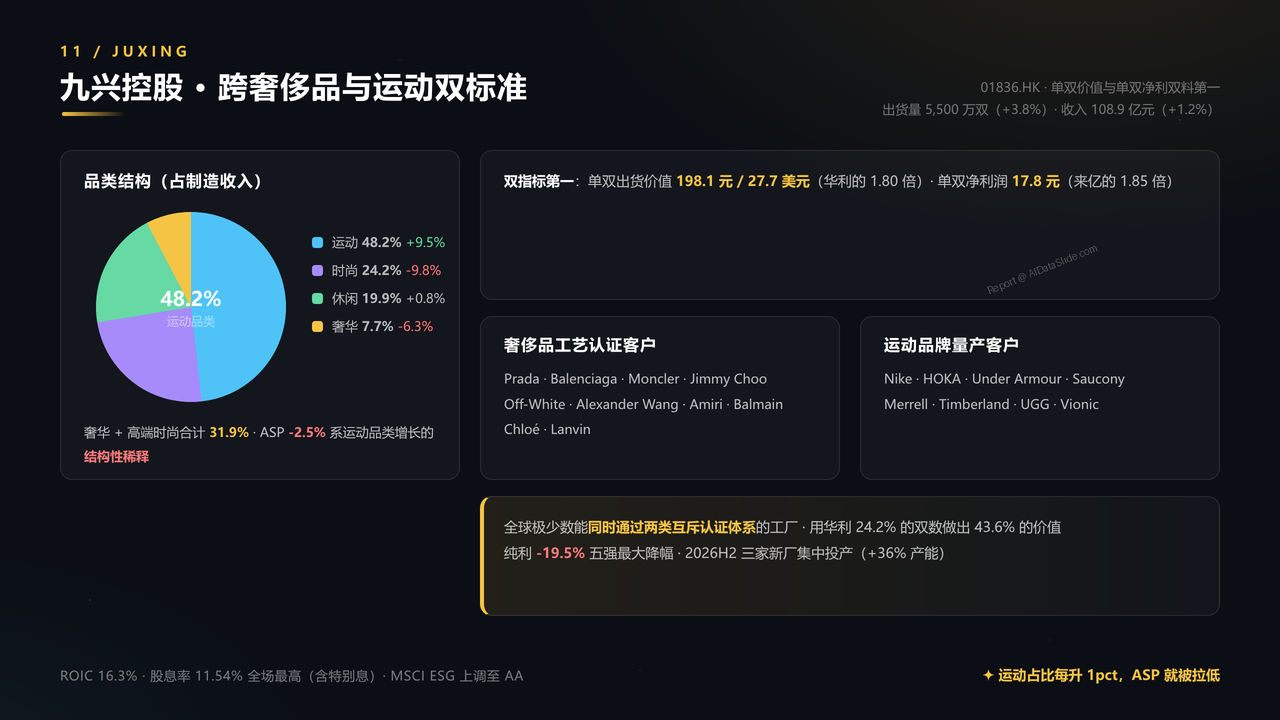 全国高端运动鞋生产企业五强2025财年出货量与出货价值对比分析报告 - 九兴跨奢侈品与运动能力分析