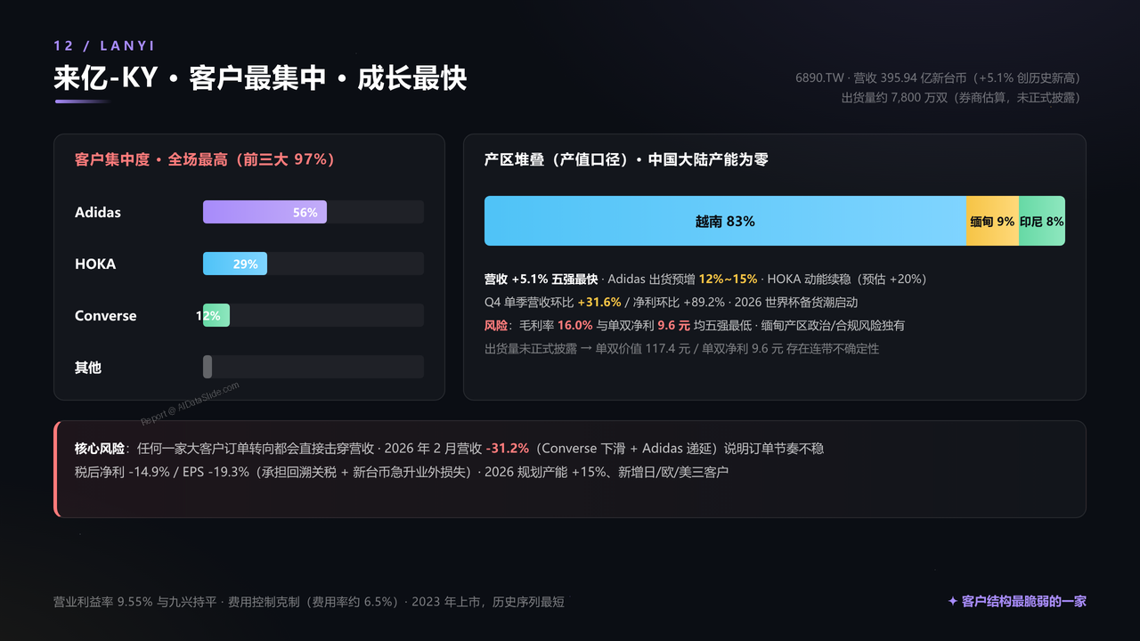 全国高端运动鞋生产企业五强2025财年出货量与出货价值对比分析报告 - 来亿客户集中与成长最快解析