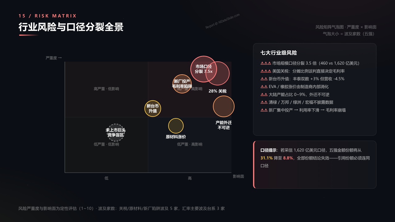 全国高端运动鞋生产企业五强2025财年出货量与出货价值对比分析报告 - 行业风险与口径分裂全景