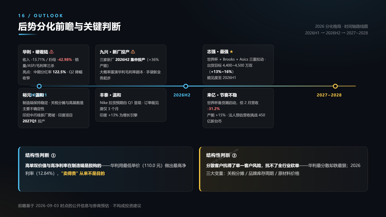 全国高端运动鞋生产企业五强2025财年出货量与出货价值对比分析报告 - 后势分化前瞻与关键判断