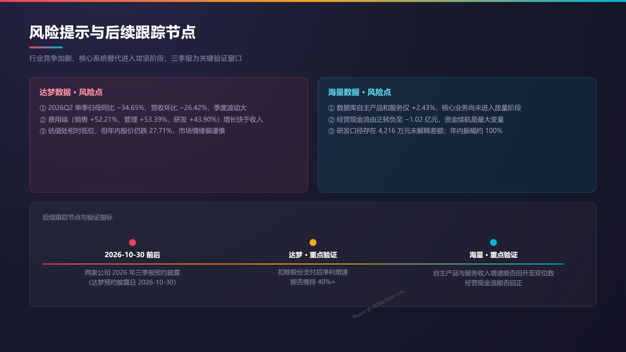 武汉达梦数据库vs北京海量数据-财报对比分析报告20260930 - 风险提示与后续跟踪节点