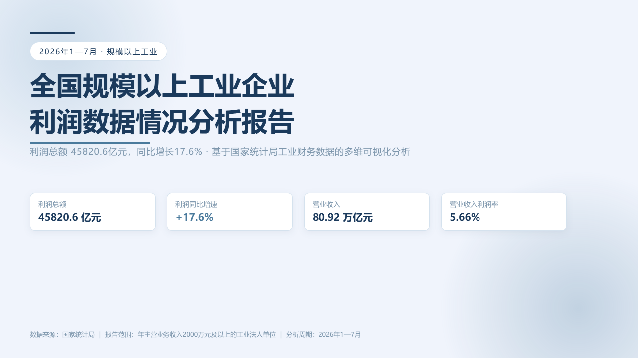 2026年1—7月份全国规模以上工业企业利润数据情况分析报告 缩略图