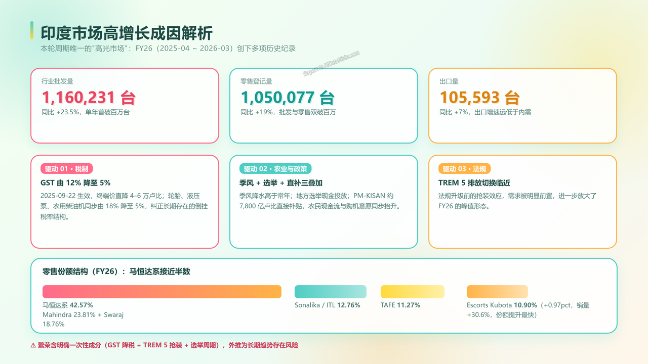 全球农用机械制造产业的发展与现状研究报告(2026年09月) - 印度市场高增长成因解析