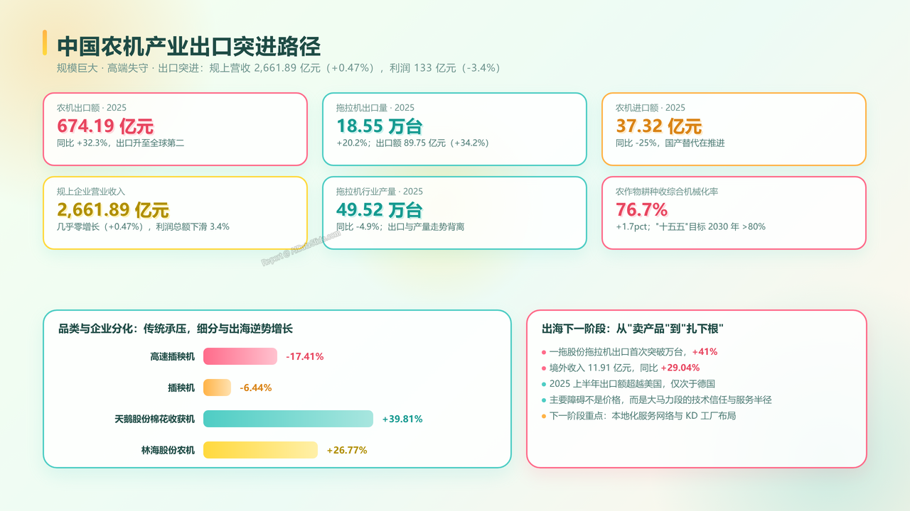 全球农用机械制造产业的发展与现状研究报告(2026年09月) - 中国农机产业出口突进路径
