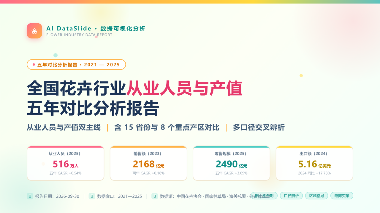 全国花卉行业从业人员与产值五年（2021-2025）对比分析报告 缩略图