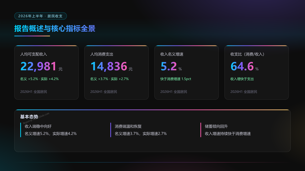 2026年上半年居民收入和消费支出情况分析报告 - slide_01