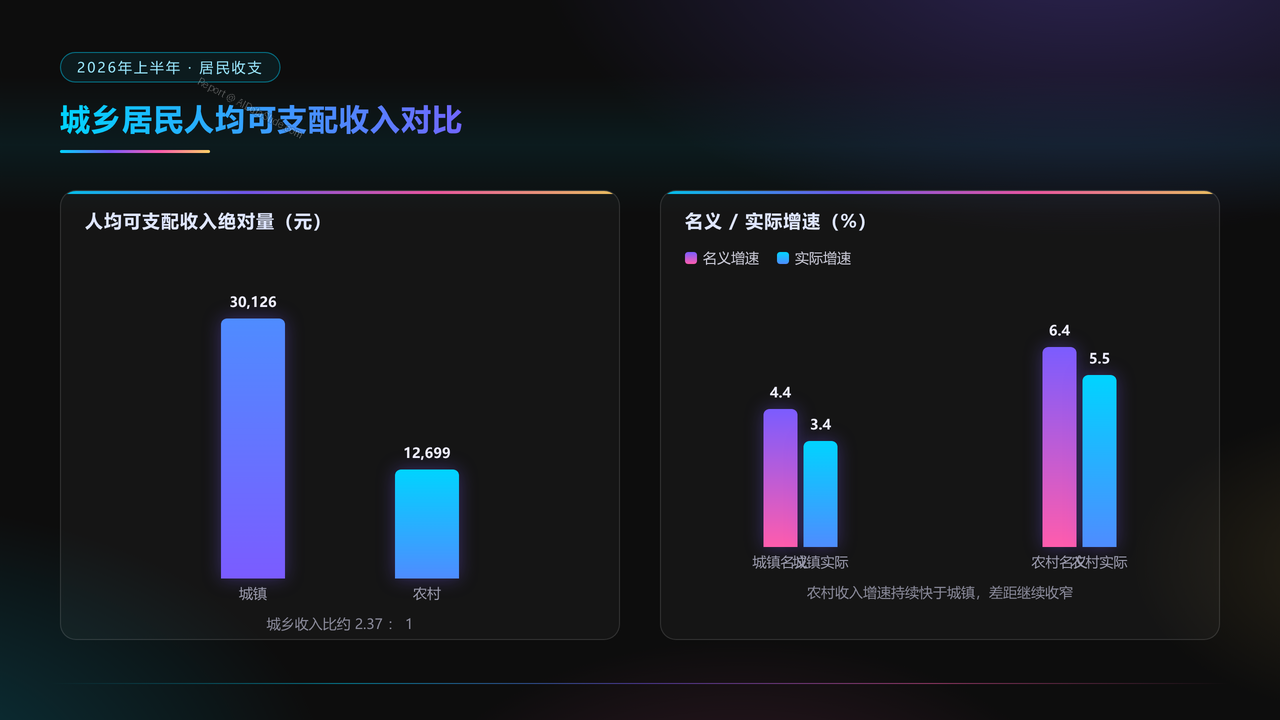2026年上半年居民收入和消费支出情况分析报告 - slide_02