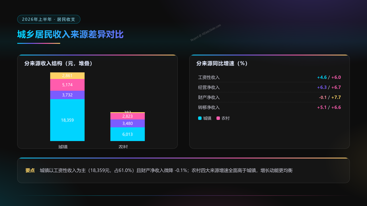 2026年上半年居民收入和消费支出情况分析报告 - slide_04