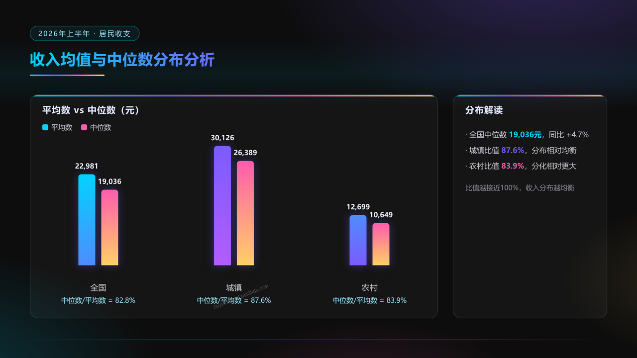 2026年上半年居民收入和消费支出情况分析报告 - slide_05