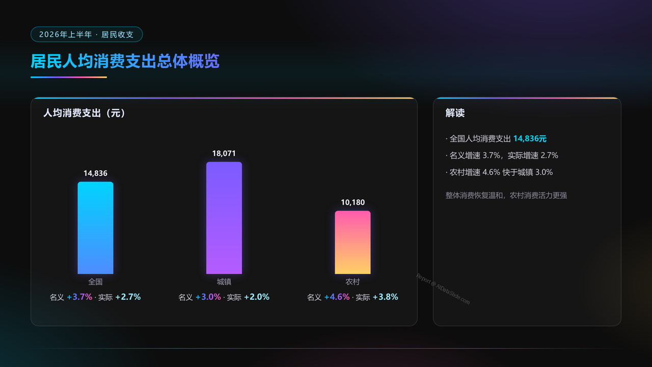 2026年上半年居民收入和消费支出情况分析报告 - slide_06