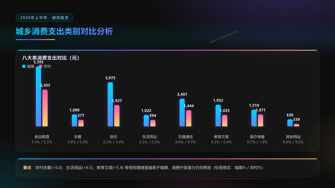 2026年上半年居民收入和消费支出情况分析报告 - slide_08
