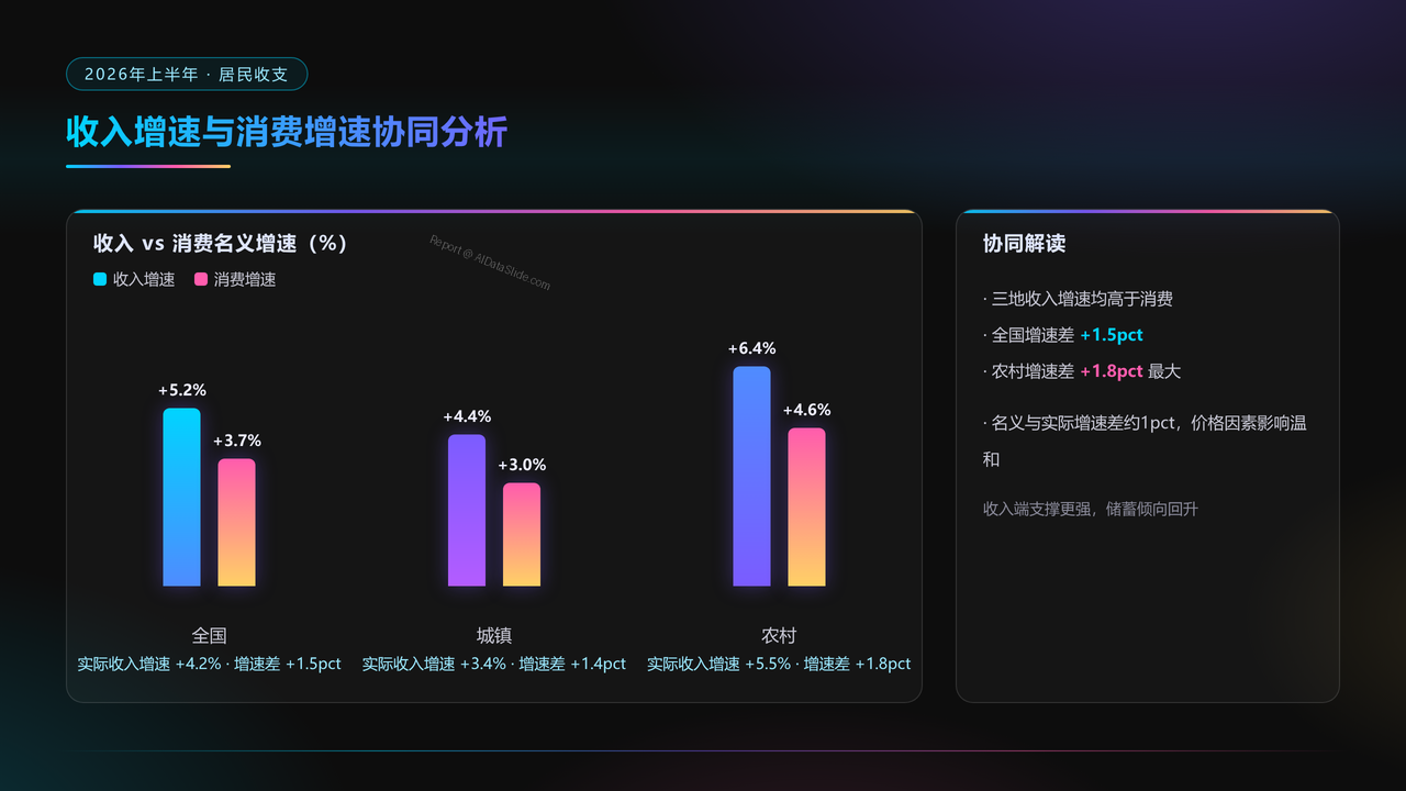 2026年上半年居民收入和消费支出情况分析报告 - slide_09