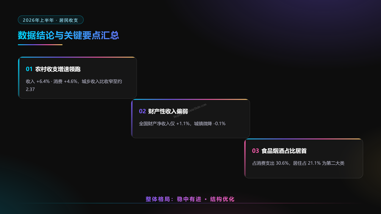 2026年上半年居民收入和消费支出情况分析报告 - slide_10