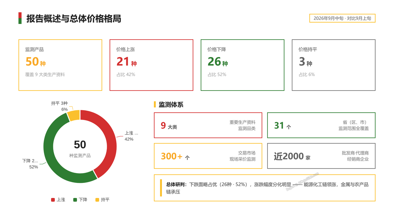 2026年9月中旬流通领域重要生产资料市场价格变动情况分析报告 - 报告概述与总体价格格局