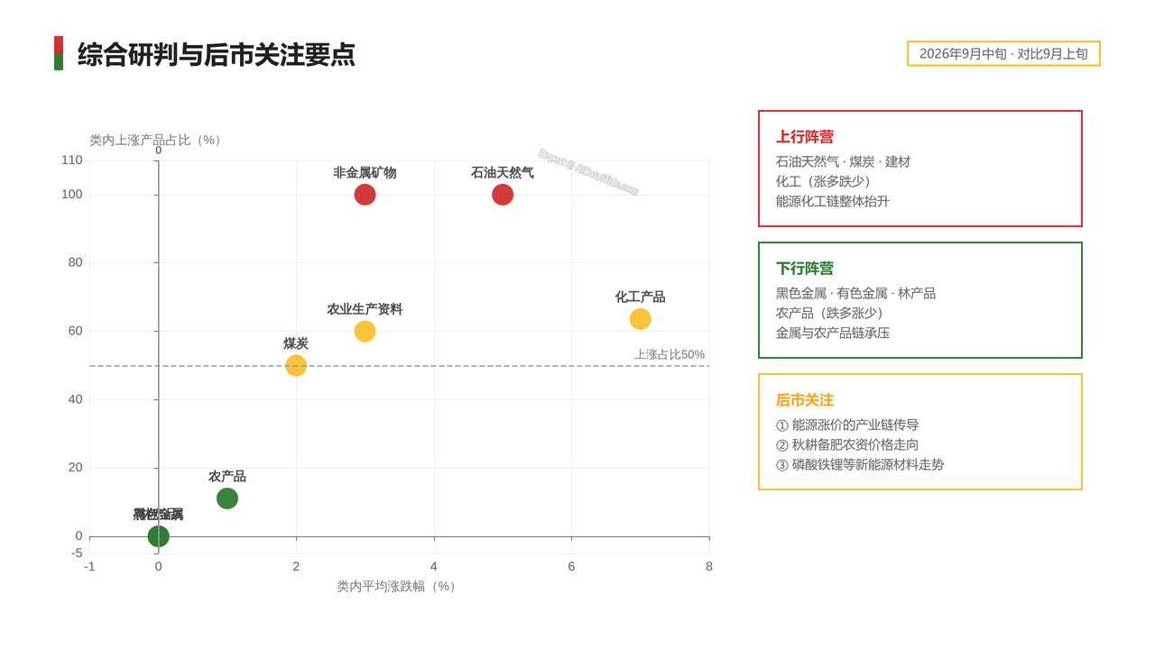 2026年9月中旬流通领域重要生产资料市场价格变动情况分析报告 - 综合研判与后市关注要点