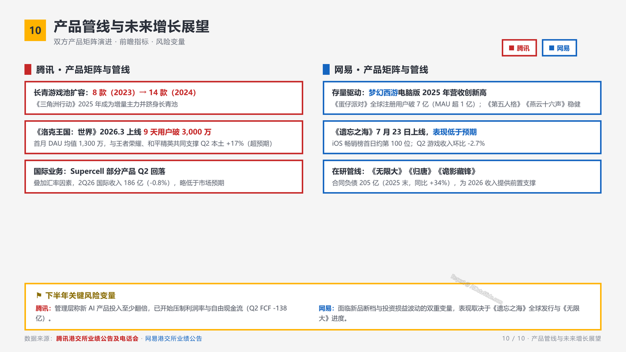 腾讯游戏服务业务与网易游戏业务企业近三年在业务发展的相关数据指标对比分析报告 - slide_10