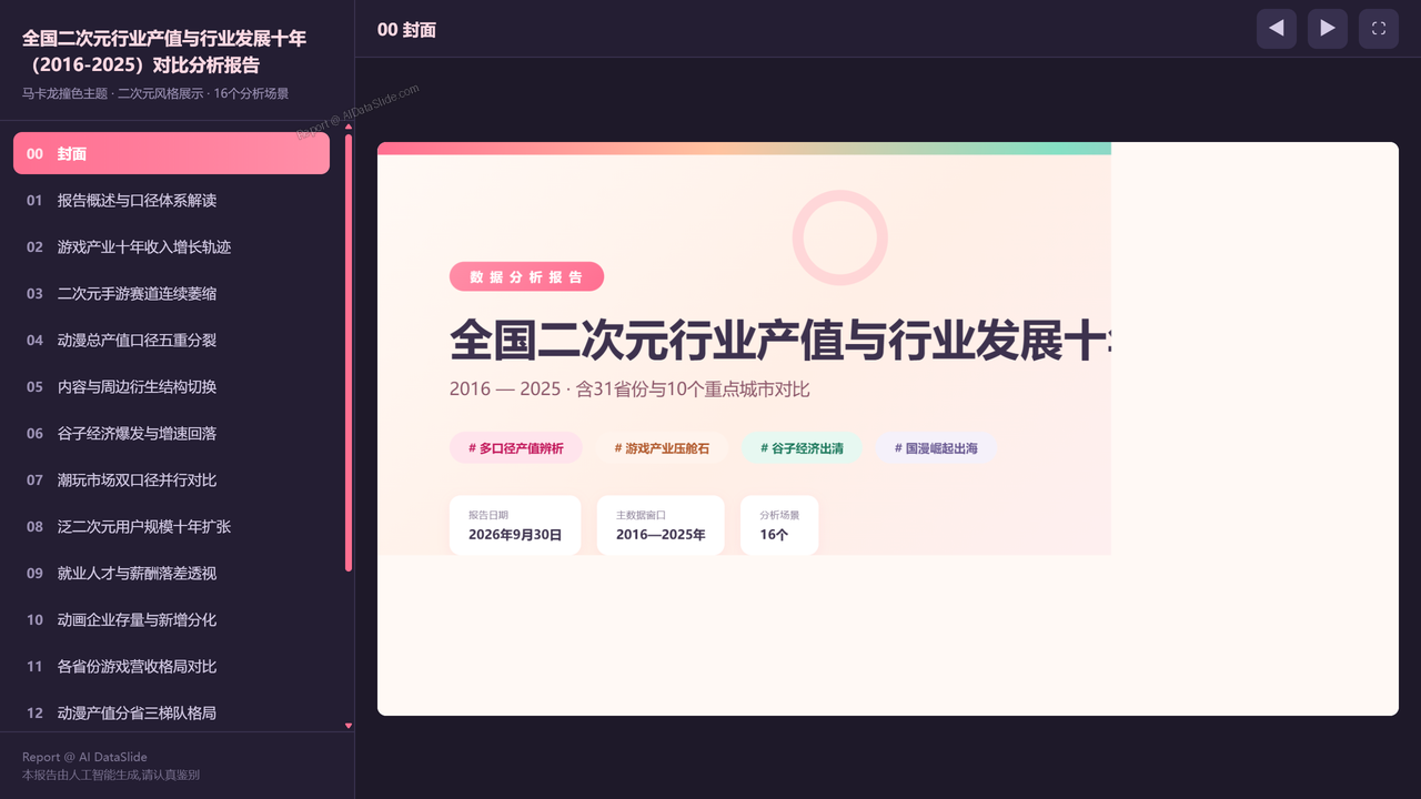 全国二次元行业产值与行业发展十年(2016-2025)对比分析 分析报告 - index